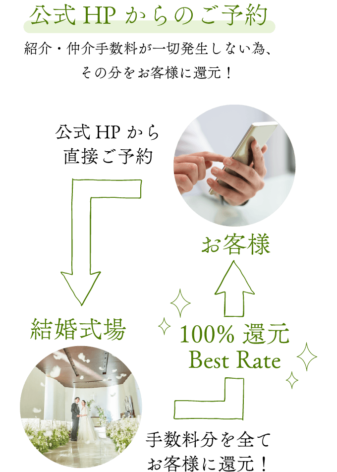 公式HPからのご予約